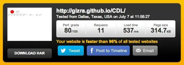 Requests graphs. Cool, right?