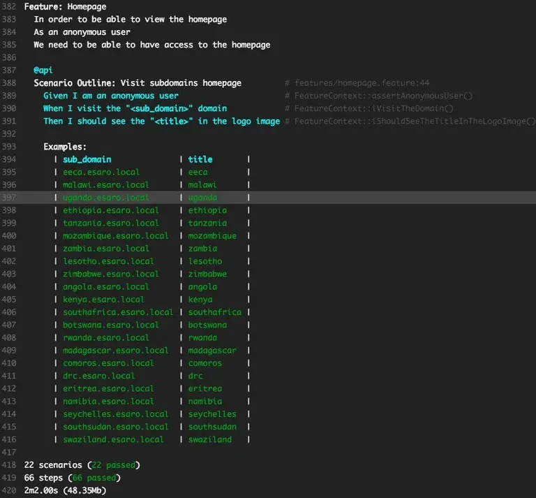 Behat tests running from within the container