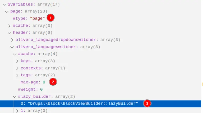 How a regular theme uses lazy builders