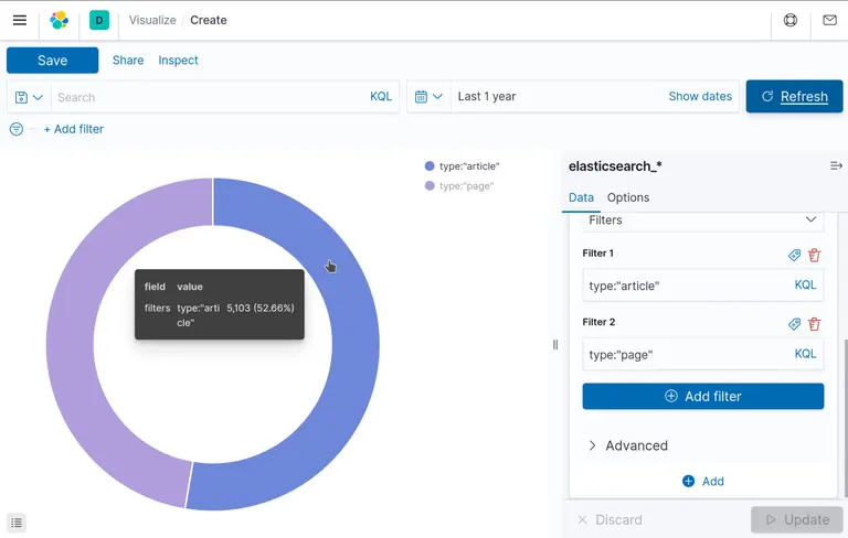 Content-type distribution pie chart - rendered by Kibana from Drupal nodes
