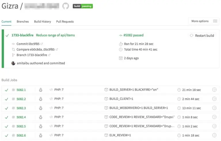 CI testing is extensive