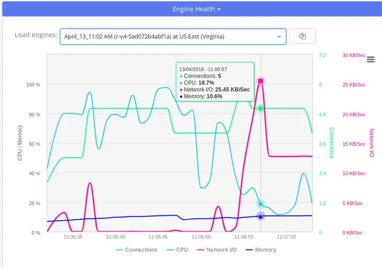 BlazeMeter monitors the executor machines for you.