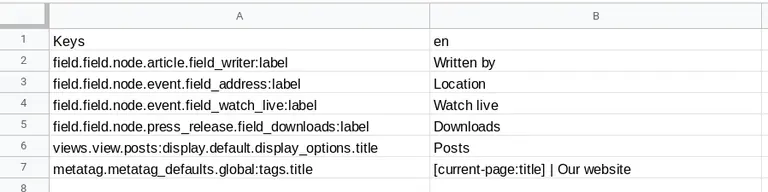 The first column is a unique id that combines the prefix and the key.