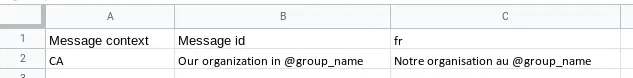CA, in this case, is the ISO code for Canada