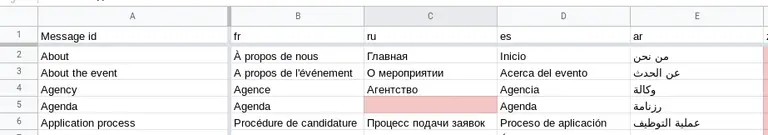 By using conditional cell colors, we can quickly identify which translations are pending.