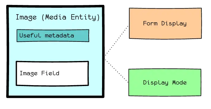 Display mode configuration of the Media Entity.